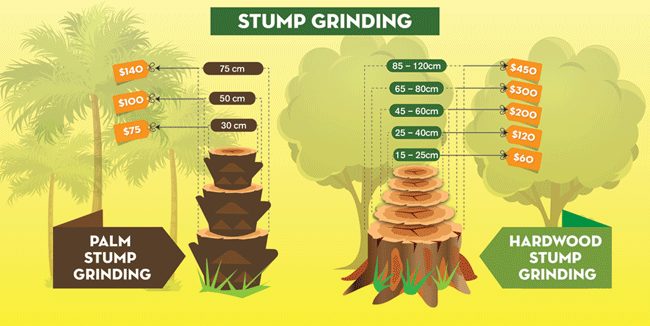 stump grinding cost