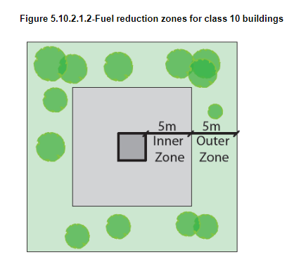 figure 4.2 fire hazard