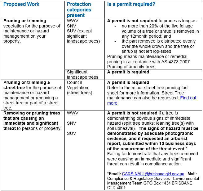 brisbane permit laws 1