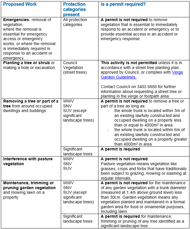 brisbane permit laws 2