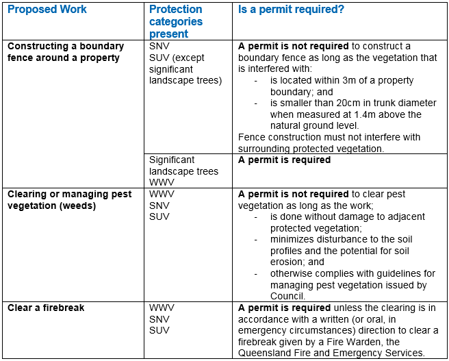 brisbane permit laws 3