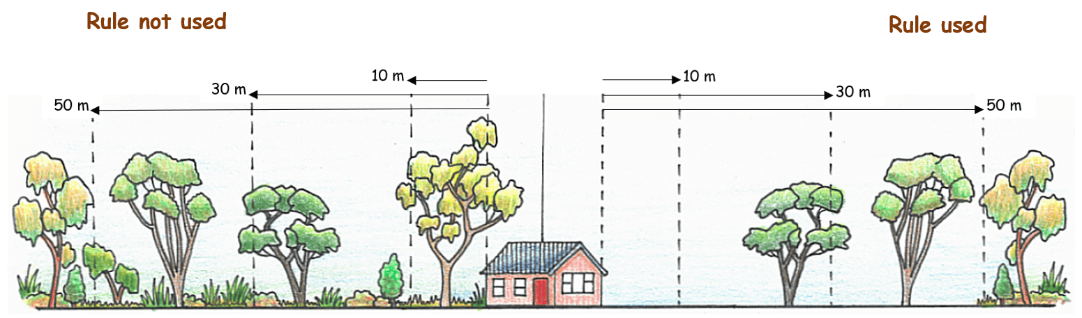 Firezone tree management